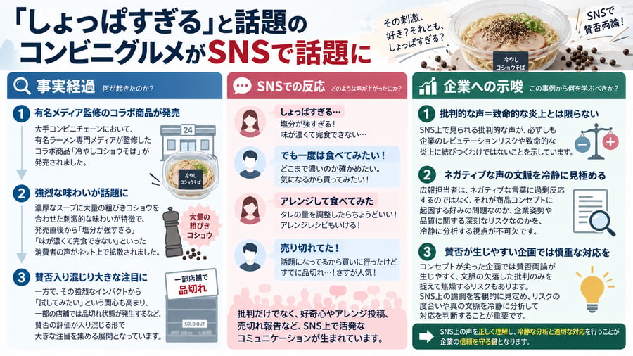 「しょっぱすぎる」と話題のコンビニグルメがSNSで話題に
