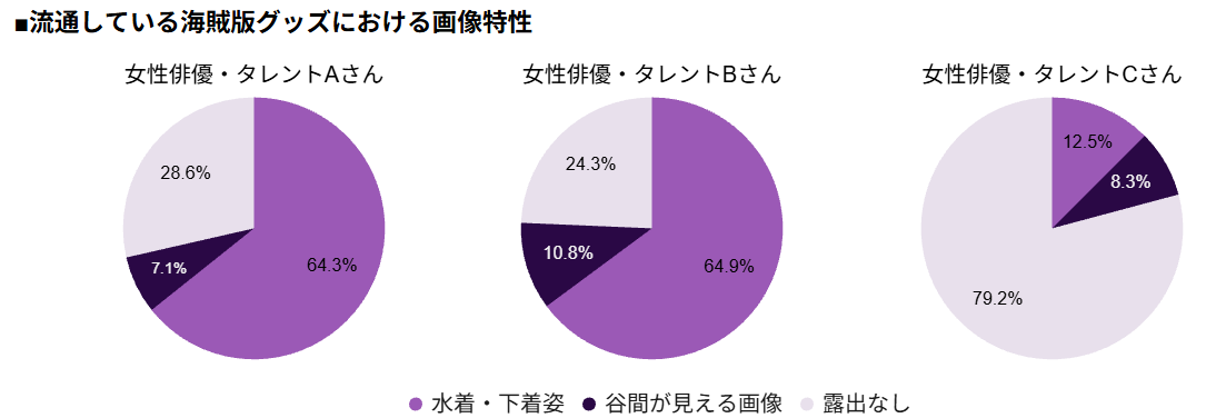 「流通している海賊版グッズにおける画像特性」画像