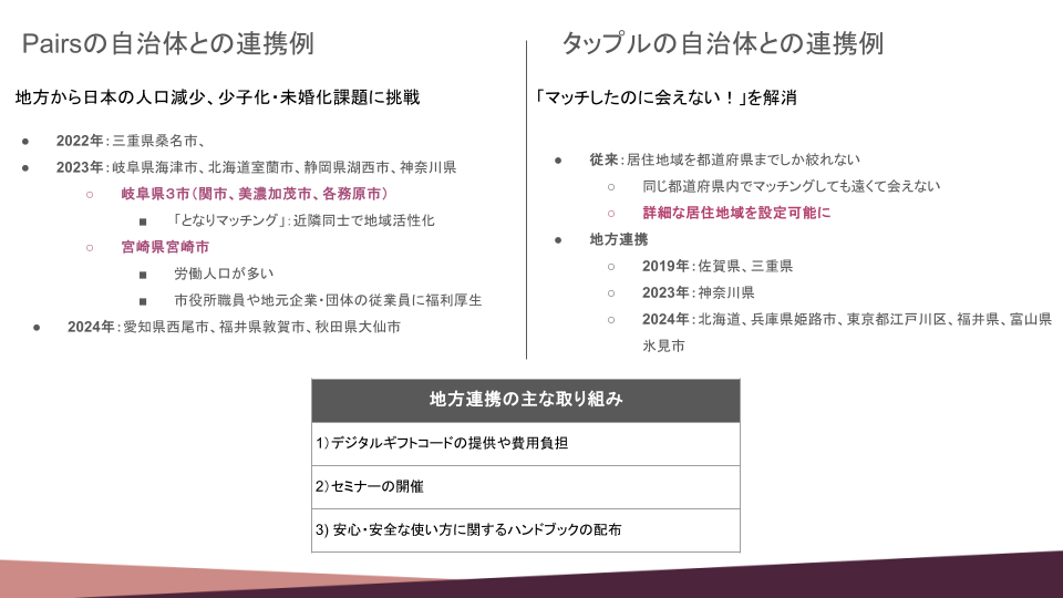 各アプリの自治体との連携例