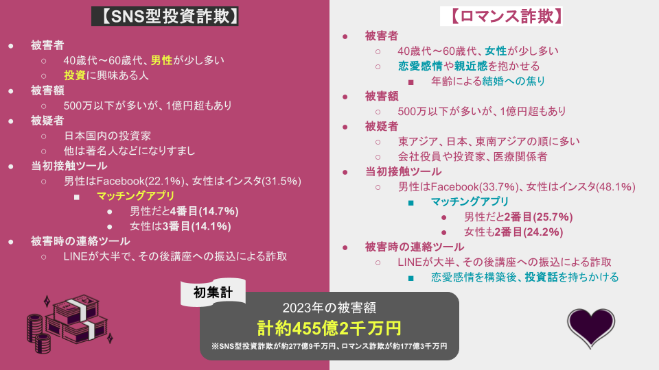 【MONIラボ】恋活・婚活マッチングアプリの最新事情~2024年~ (1)