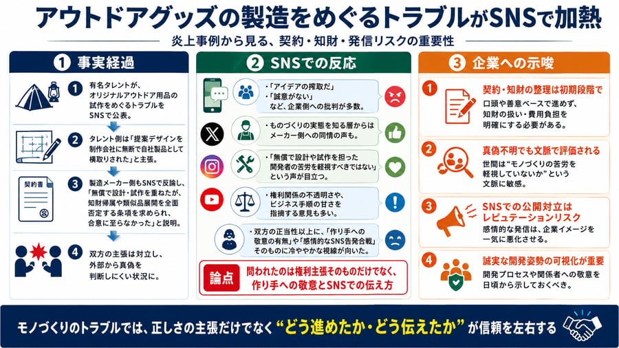 アウトドアグッズの製造をめぐるトラブルがSNSで加熱