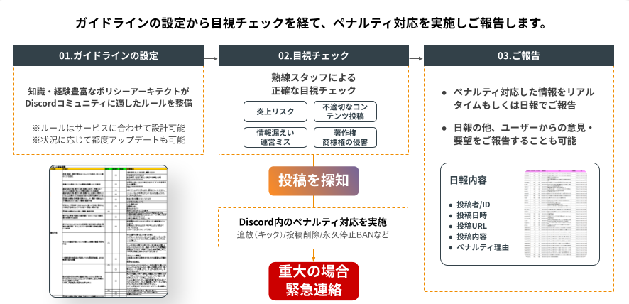 アディッシュ_Discord運営支援サービス資料_2025