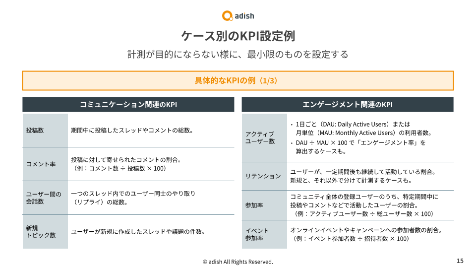 コミュニティ運営におけるエンゲージメント促進とKPI解説 (2)
