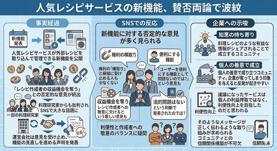 レシピサービスの新機能に賛否両論 (1)