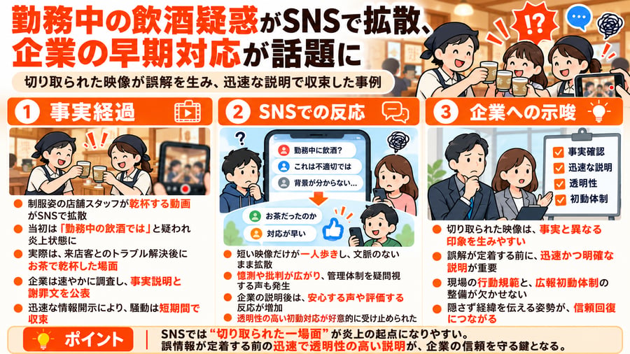 勤務中の飲酒疑惑がSNSで拡散、企業の早期対応が話題に