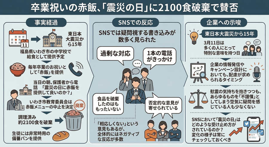 卒業祝いの赤飯、「震災の日」に2100食破棄で賛否 (1)