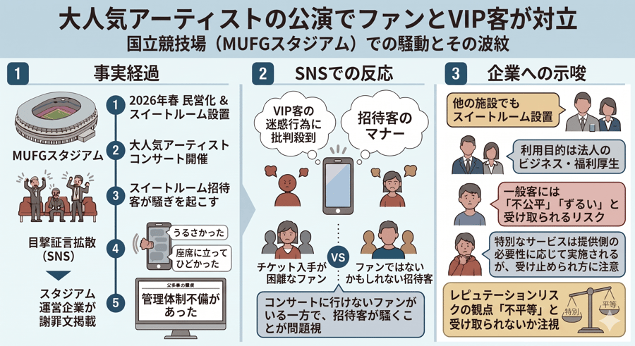 大人気アーティストの公演でファンとVIP客が対立 (1)
