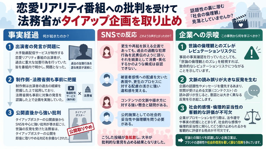 恋愛リアリティ番組への批判を受けて法務省がタイアップ企画を取り止め-1