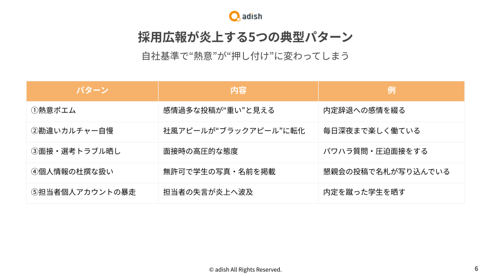採用広報×SNSの落とし穴~企業炎上事例集~.pptx (2)