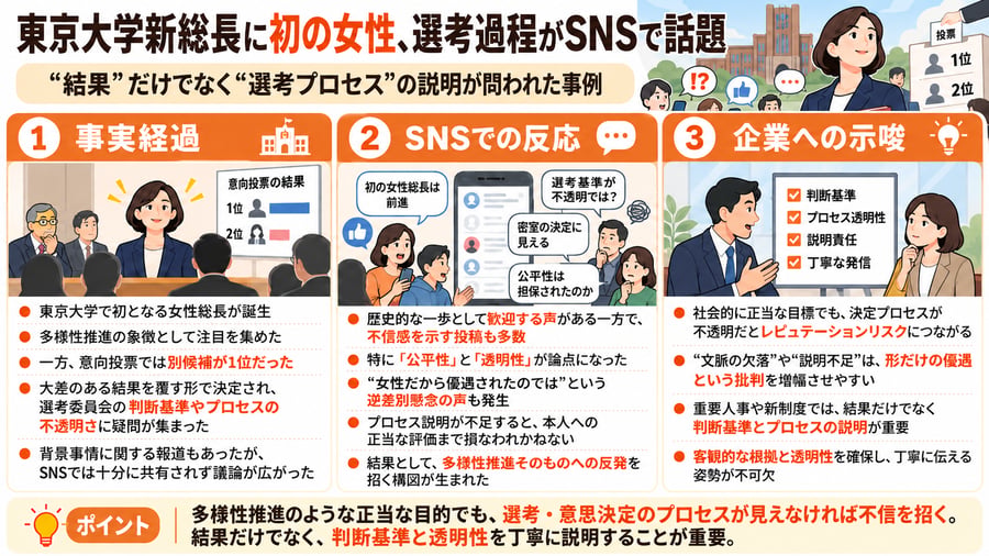 東京大学女性総長を巡る選考プロセス解説