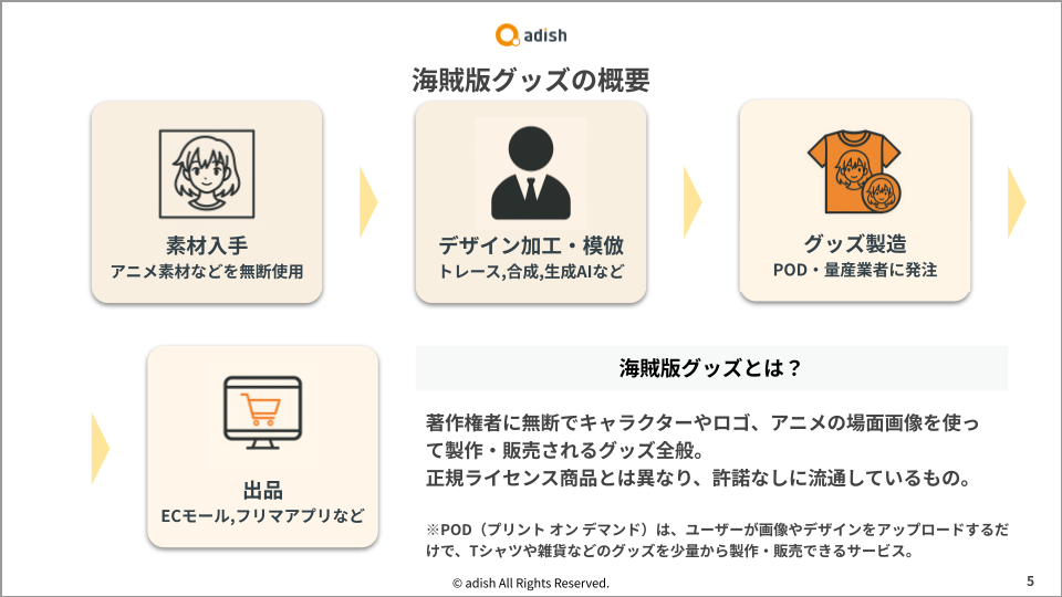 海賊版グッズ対策の最新動向(2025年5月)~キャラクターグッズの権利侵害出品実態とモニタリングの重要性~.pptx (5)-1