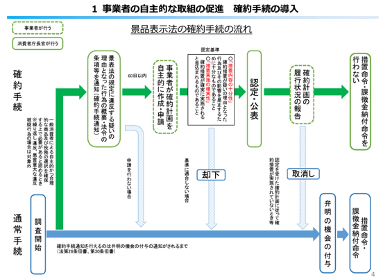 確約手続の流れを把握する