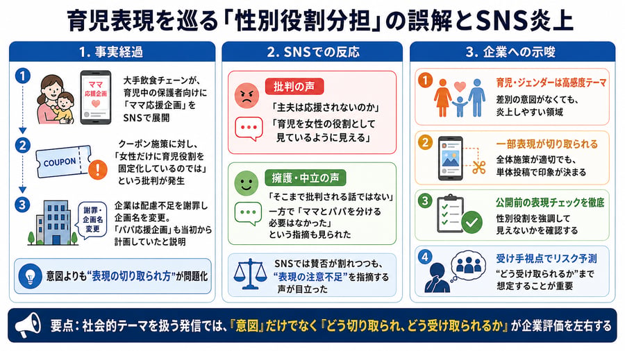 育児表現を巡る「性別役割分担」の誤解とSNS炎上