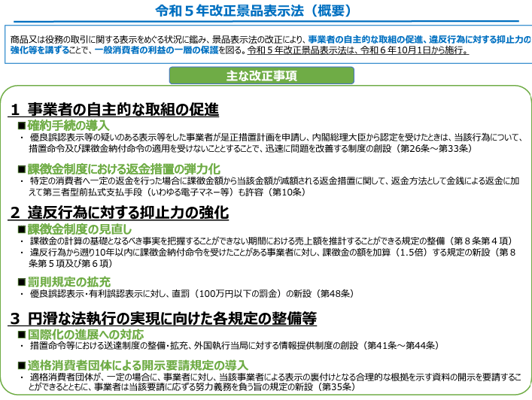 2024年景品表示法改正の概要