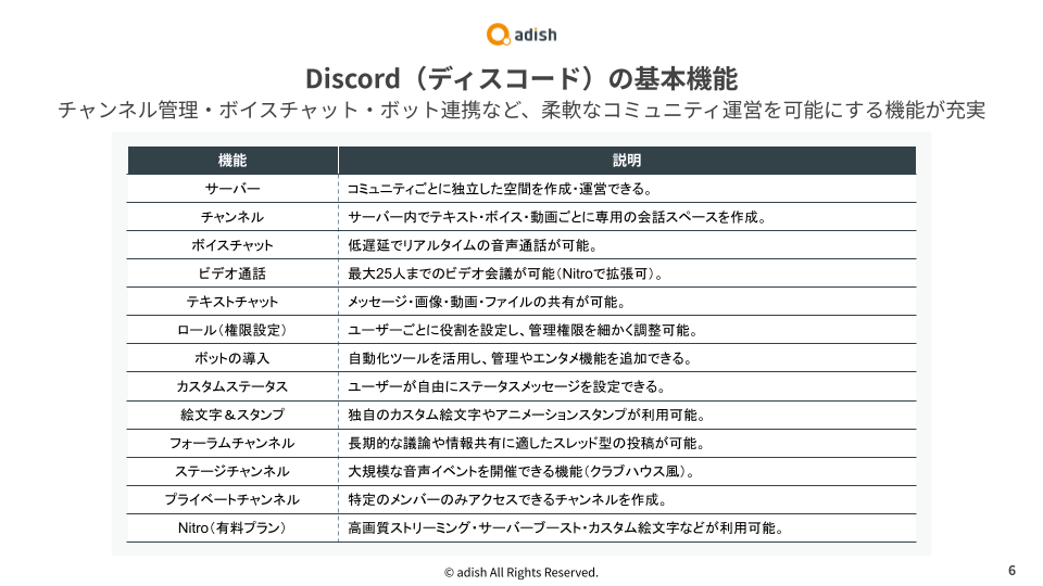 Discord(ディスコード)のマーケティング活用とリスク対策.pptx (3)