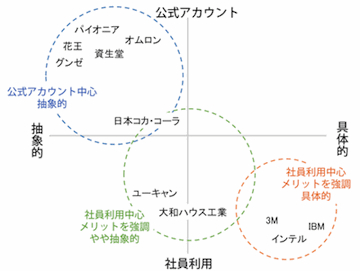 ソーシャルメディアポリシーの役割