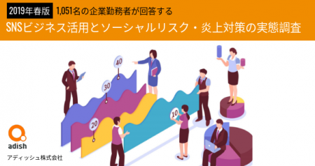 66.4%がソーシャルリスク対策予算があると回答。SNSビジネス活用とソーシャルリスク・炎上対策の実態調査