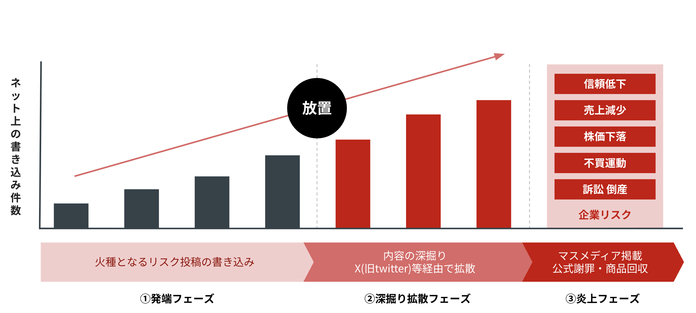 pic SNS risk training  note